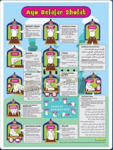 Islamic Poster For Kids Hobbies Toys Stationery Craft Art Prints On Carousell
