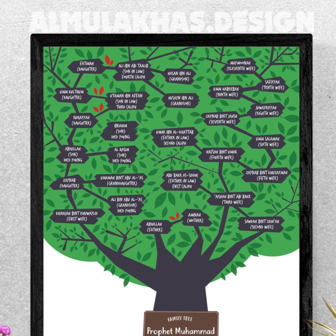 prophet muhammad wives family tree