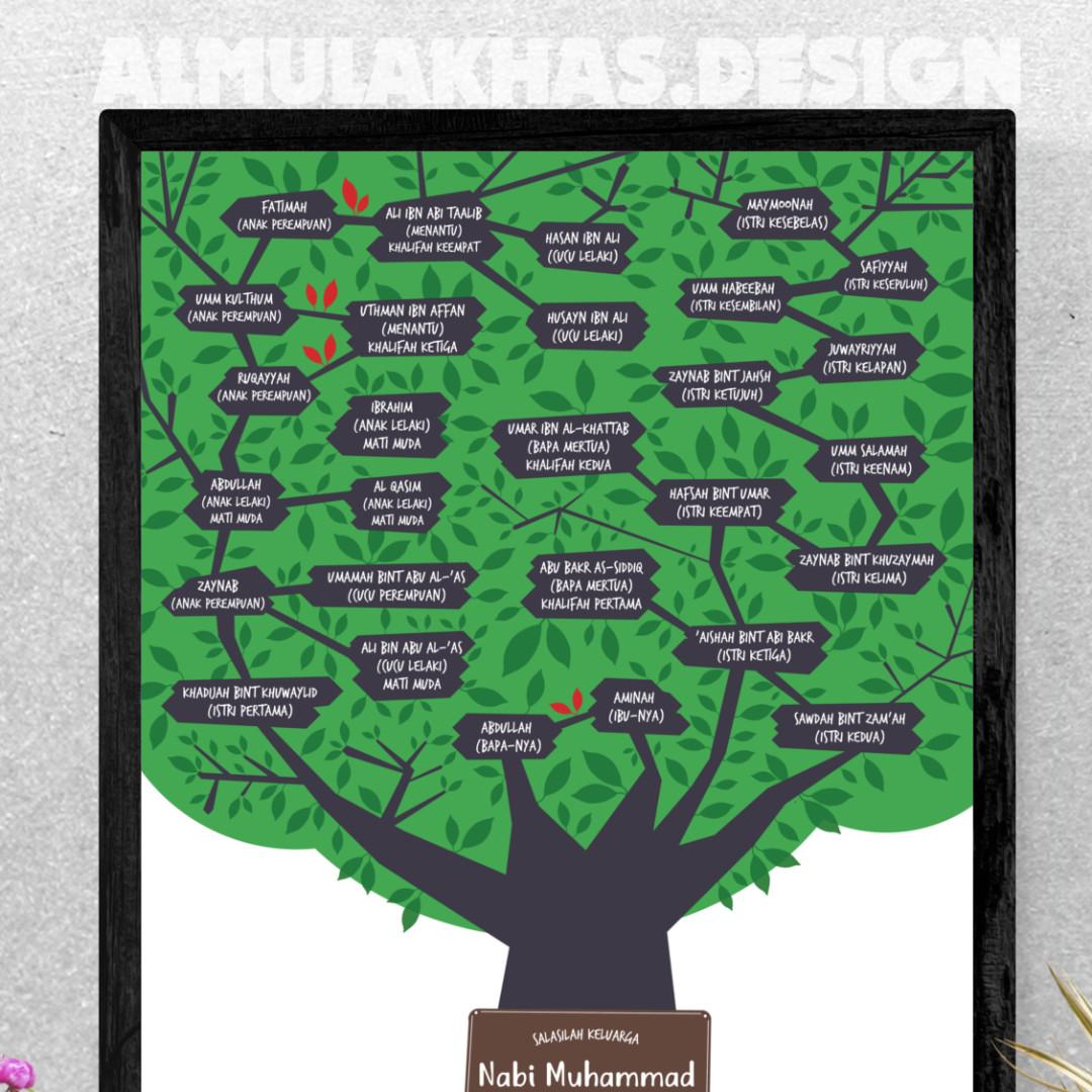Prophet Muhammad Ï·º Llustration Poster Family Tree Chart Design Craft Art Prints On Carousell