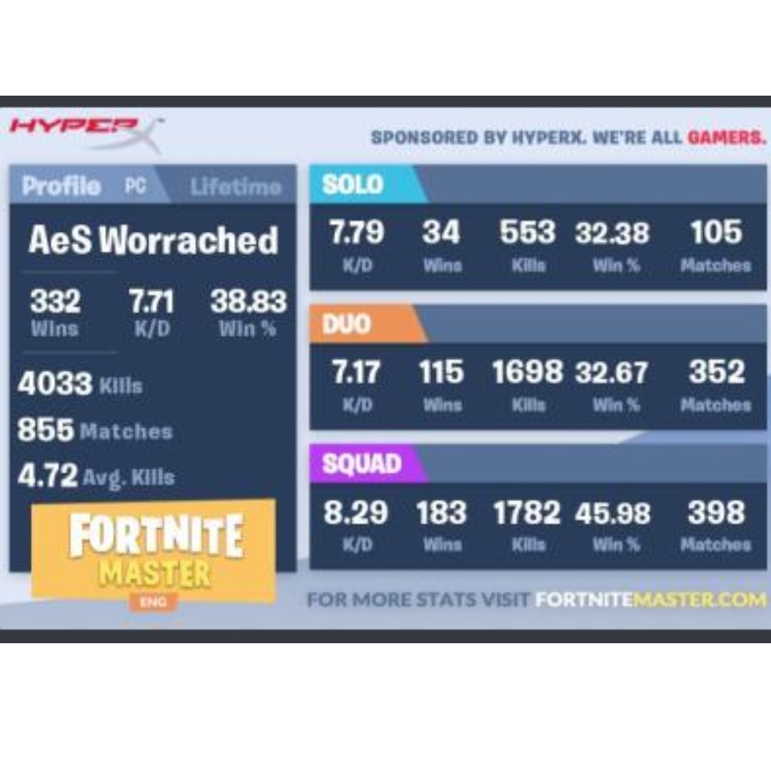 photo photo - fortnite master stats