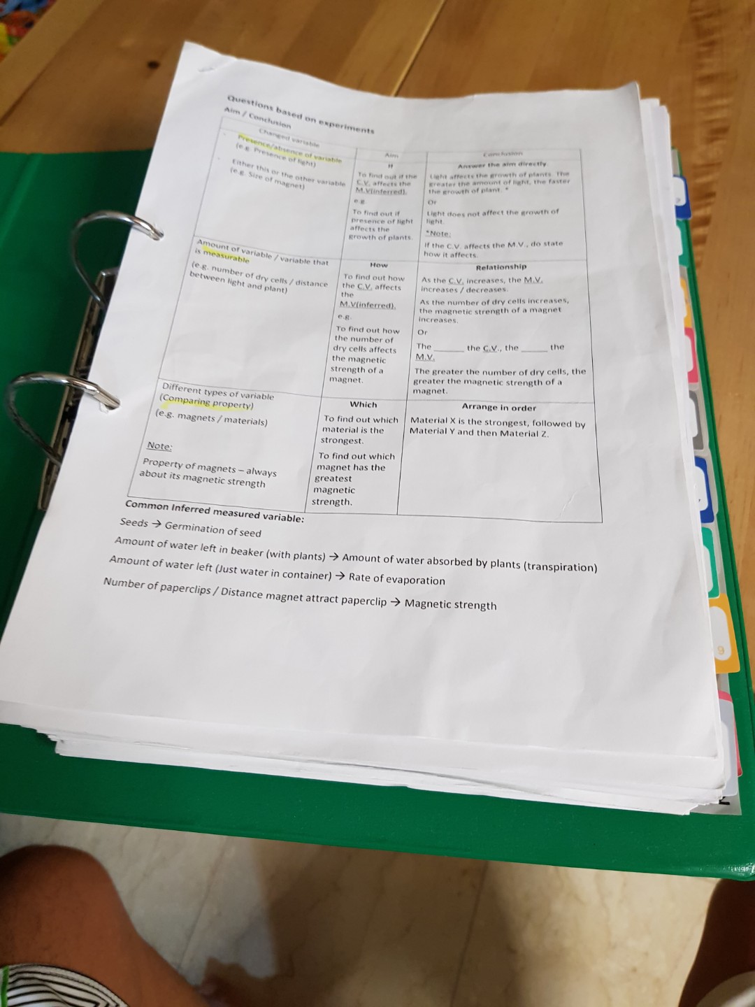 The Learning Lab P4 to 6 Science Notes, Hobbies & Toys, Books