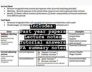 ACC1002 Financial Accounting Notes