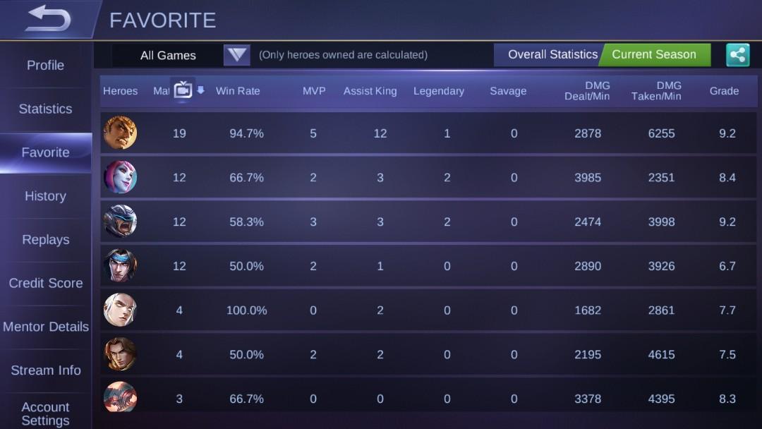 Mobile Legends Legend V Account Toys Games Video Gaming Others On Carousell Lightborn ranger is sold for 1089 diamond. carousell