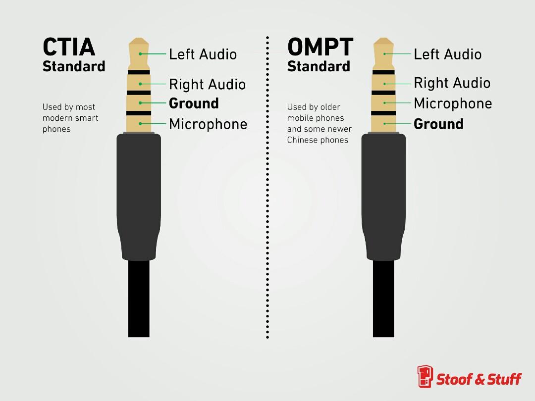 Ctia standard deals android headphones