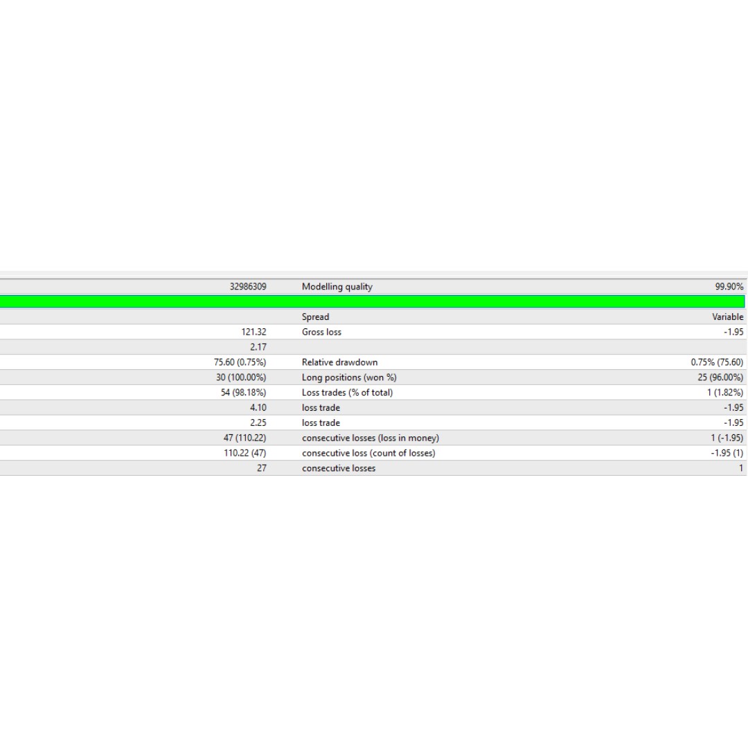 Forex ea algorithm