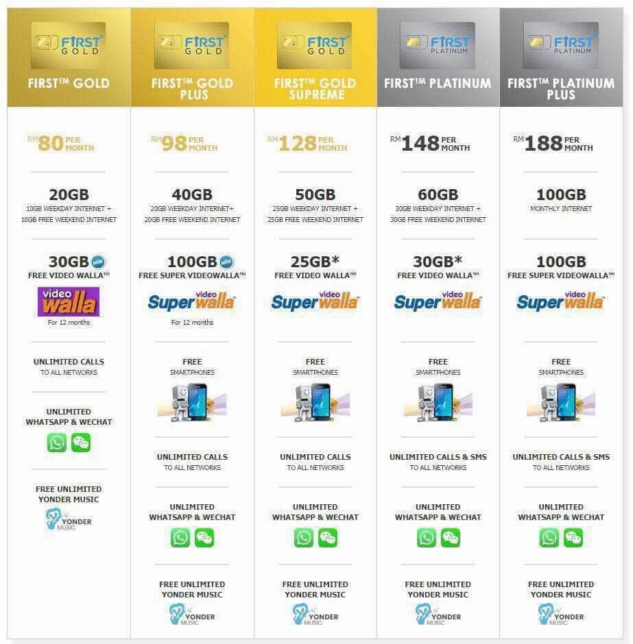 Celcom Mobile Gold Plus / Celcom Postpaid Plan With Phone Celcom Xpax