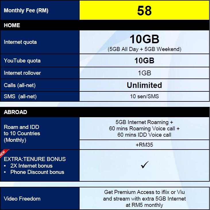 Vivo Y91c Digi Postpaid 58 Mobile Phones Tablets Android Phones Others On Carousell
