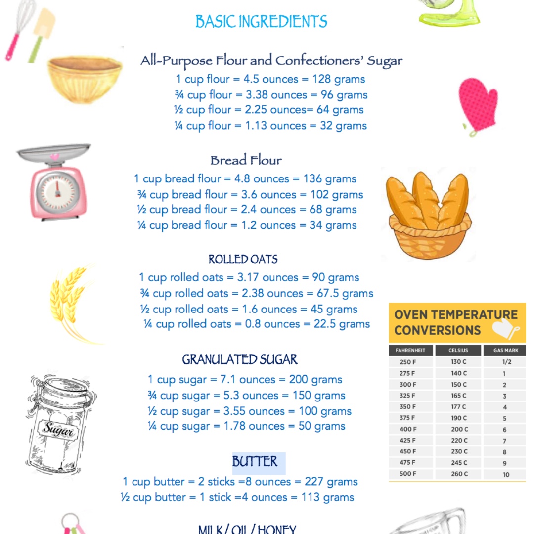 Baking Conversion Chart, Everything Else on Carousell