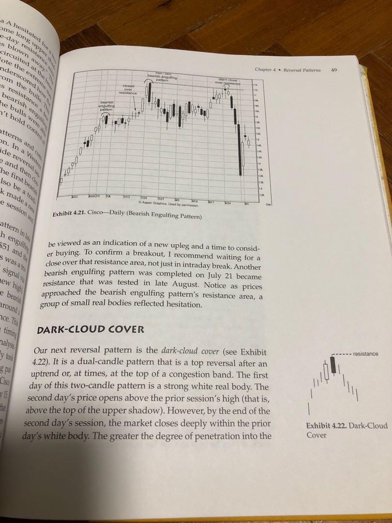 Japanese candlestick charting techniques, Hobbies & Toys, Books