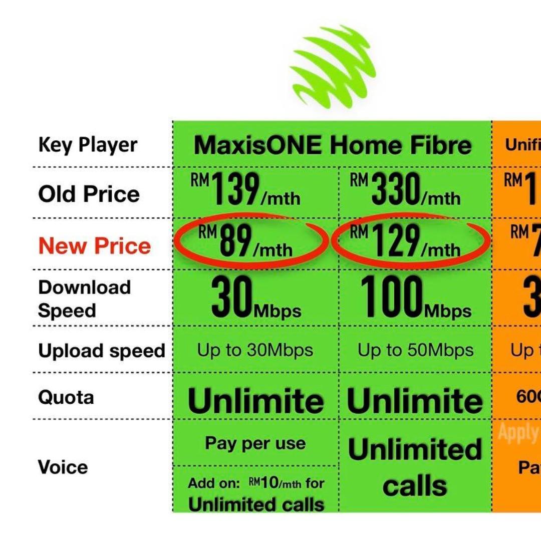 Pakej maxis fibre