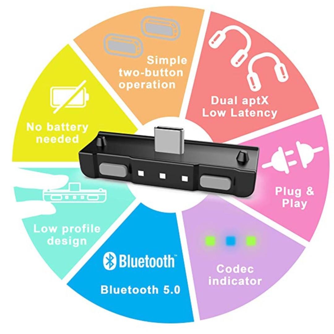 Brand New HomeSpot Bluetooth 5.0 Audio Transmitter Adapter with