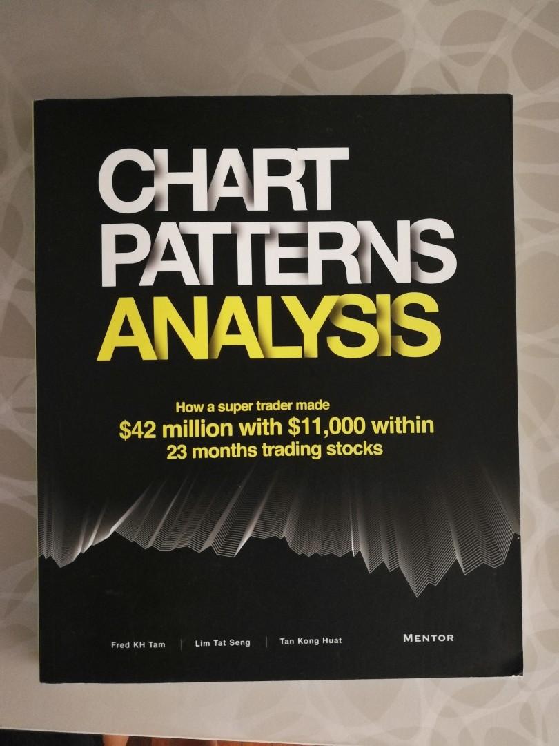 Chart Pattern Analysis Book