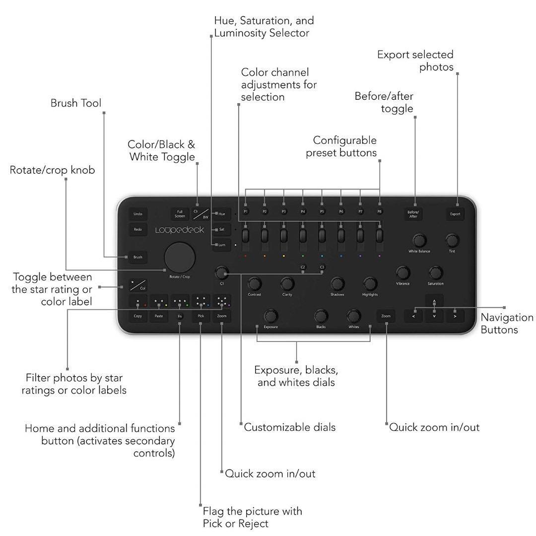 Loupedeck Photo and Video Editing Console, TV & Home Appliances, TV