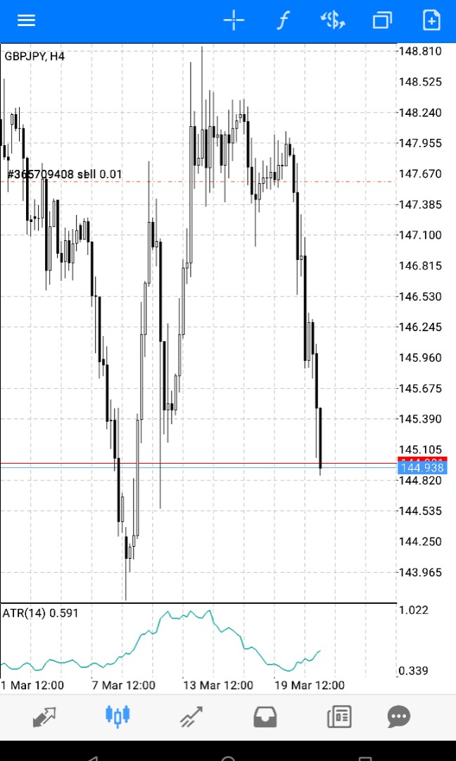 Forex Lesson - 