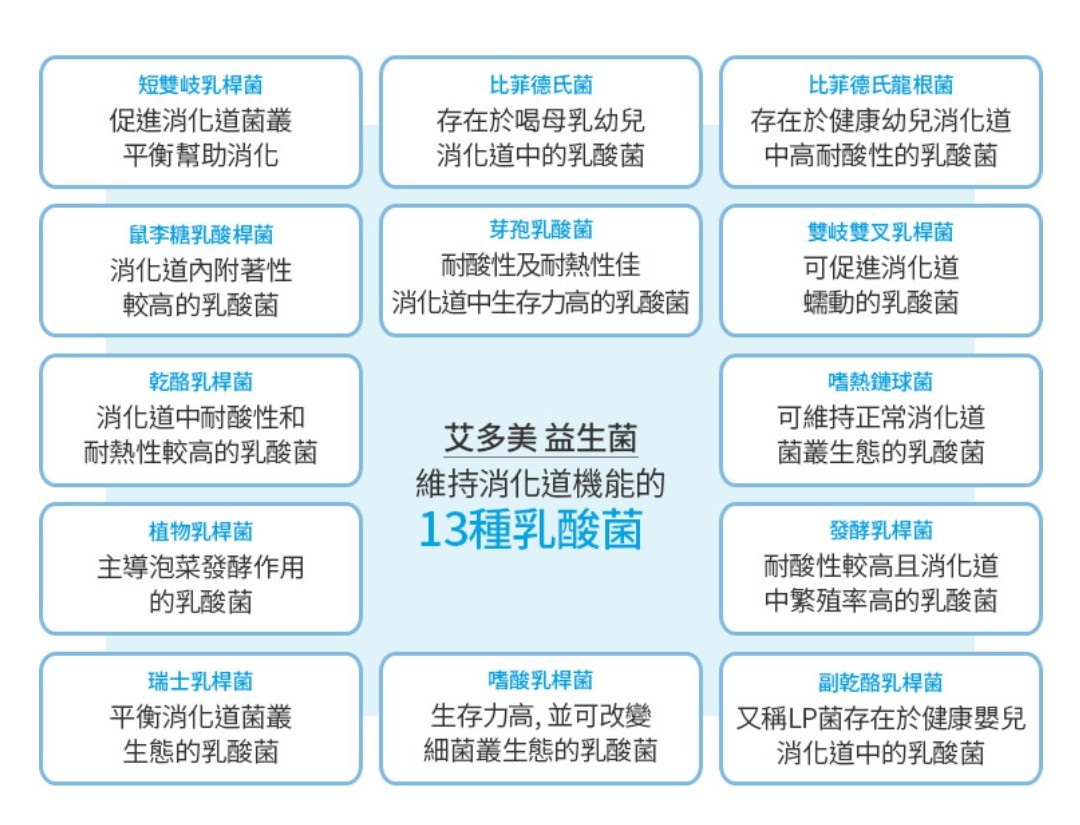 艾多美 益生菌一组(4盒*30包 2100元