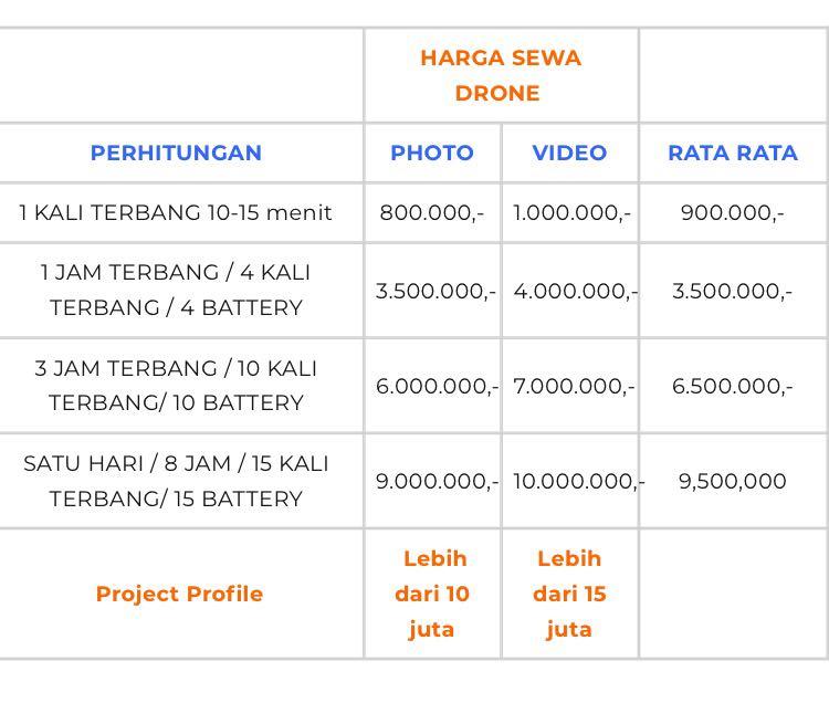 Harga sewa new arrivals drone dan pilot