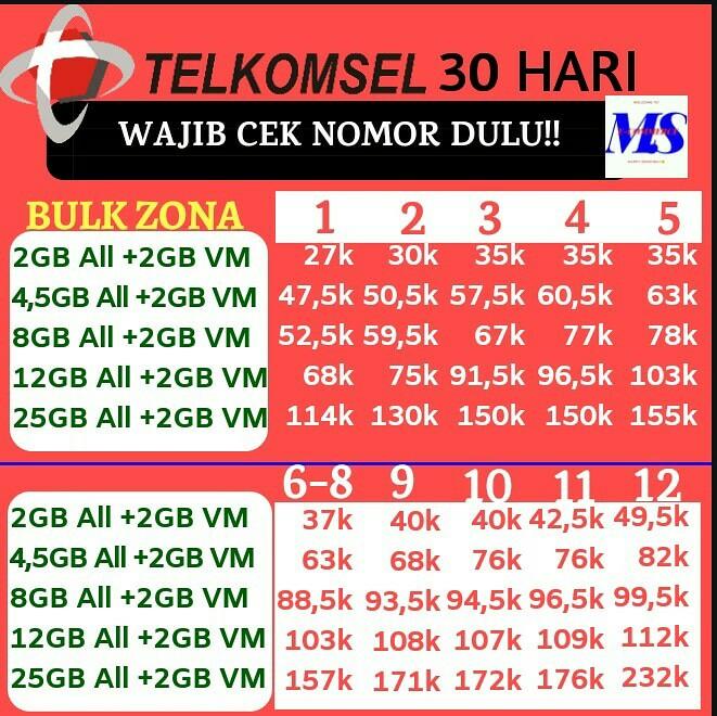 Zona Roaming Telkomsel - Combo Sakti Telkomsel Buy Combo Sakti Package Telkomsel - Operator ...