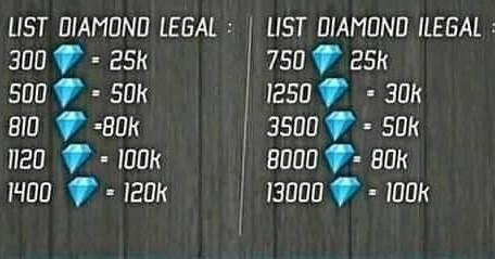 Jasa Top Up Diamon Ff Tiket Amp Voucher Kartu Hadiah