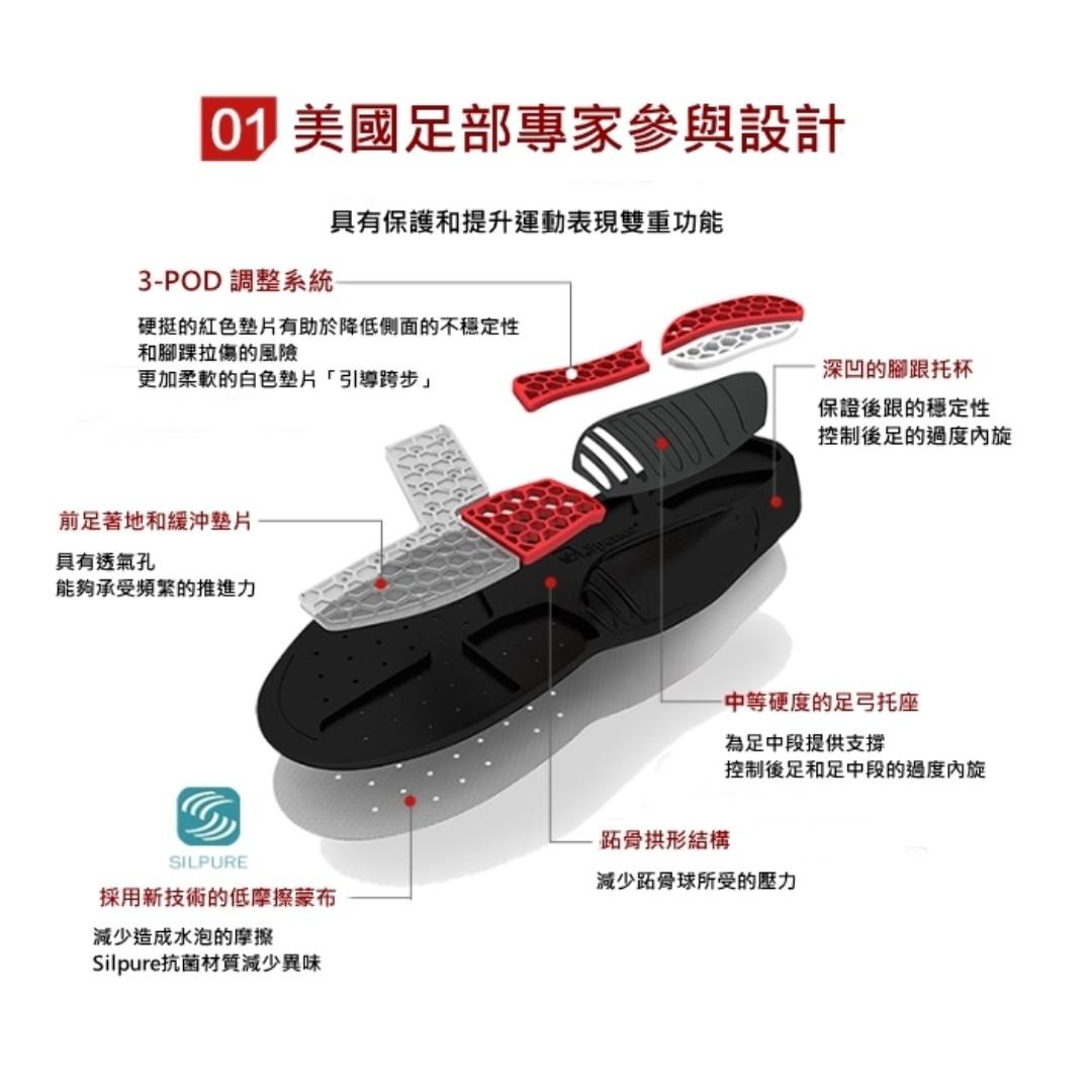Spenco GRF Insole For Basketball
