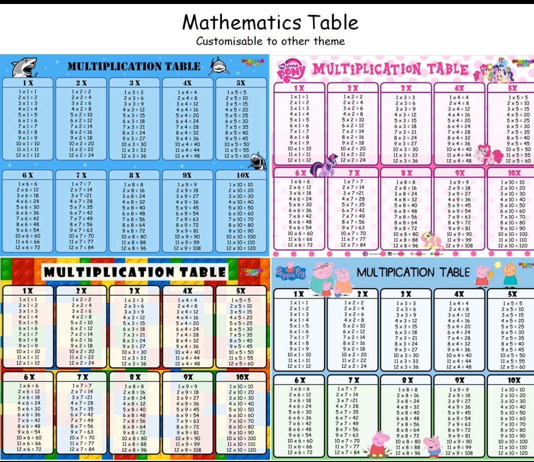 Maths Table Wall Chart A3 Size Babies Kids Toys Walkers On