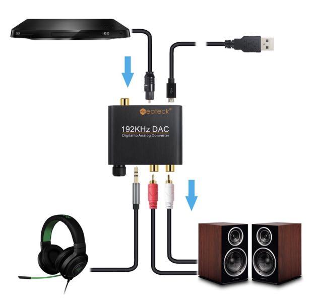 Neoteck 192KHz DAC Digital to Analog Converter NTK003, Everything Else ...