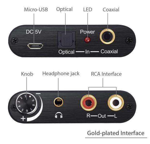 Neoteck 192KHz DAC Digital to Analog Converter NTK003, Everything Else ...