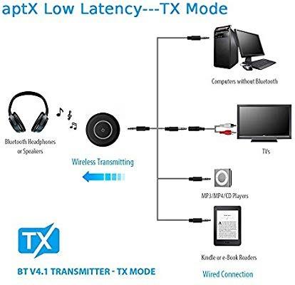 1 x transmitter receiver 2 channel