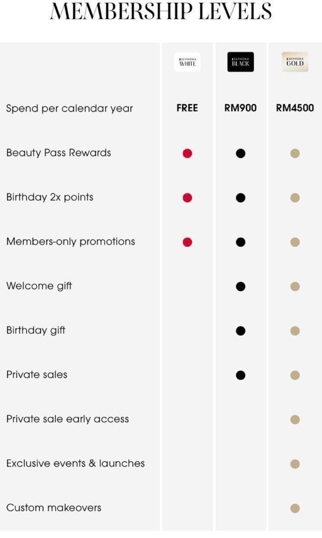 Sephora Black Card Member