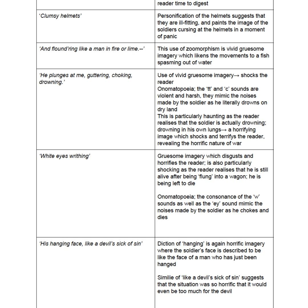 Ib Hl English Lang Lit Ioc Plans Notes Books Stationery Textbooks Secondary On Carousell