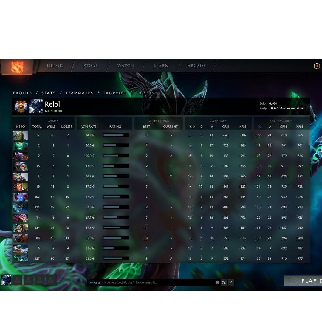 Wts Dota 2 Immortal Ranked Leadeboards Account Solo Mmr
