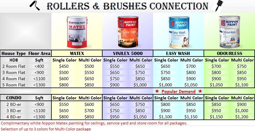 House Painting Services Nippon Paint Home Services Others On Carousell