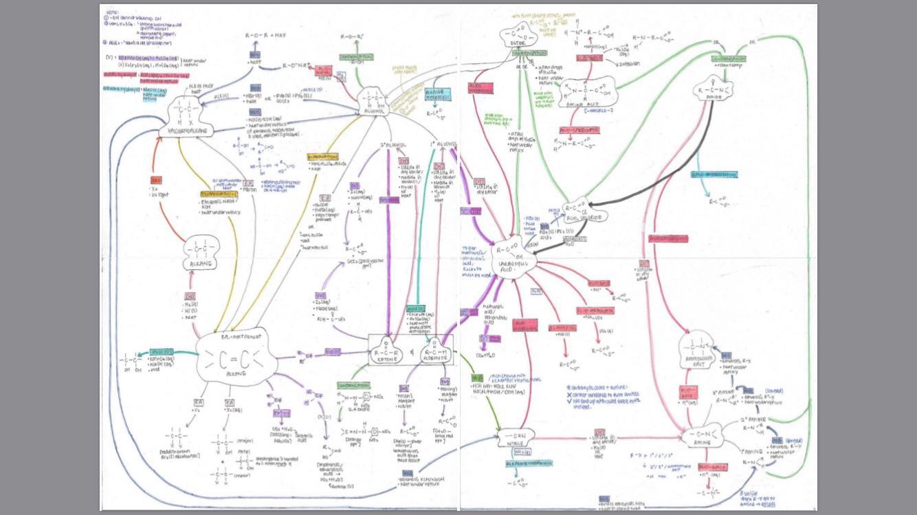 Jc A Level Organic H2 Chemistry Huge Mindmap Everything Else On Carousell