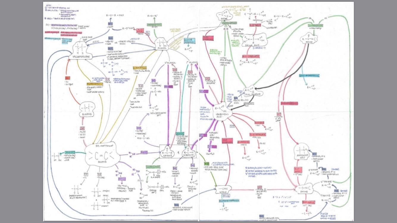 Jc A Level Organic H2 Chemistry Huge Mindmap Everything Else On Carousell