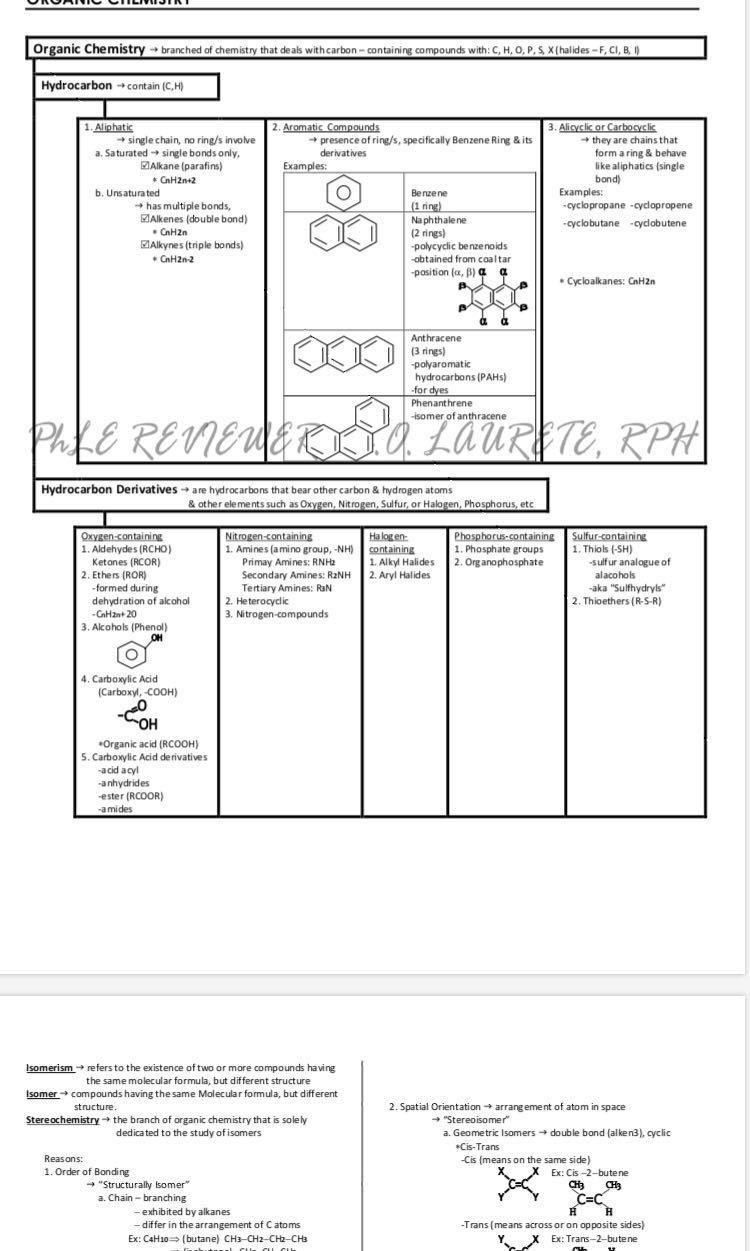 PHARMACY BOARD EXAM COMPLETE REVIEWERS for only 150 pesos!!!, Hobbies