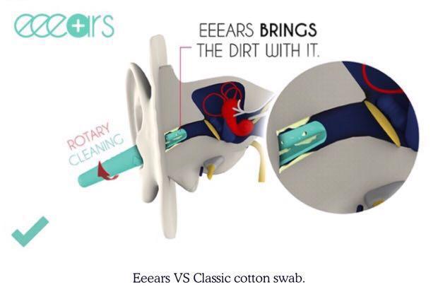 Eeears (Category: Face Masks & Face Shields) located in Singapore. Submitted by ksguy888 (Listing ID 194753030, Image 3). Description: Eeears The first reusable ear cleaner. A special shape, developed with european industrialists. Features : •100% Medical Silicone • Never touches your eardrum • Easy to clean Colour Available : Icy White & Harmony Green Sold : Gravity Red 📮Self collect OR add $2 for postage. Thanks. 📬+$3 for Tracked Package 🙁 S