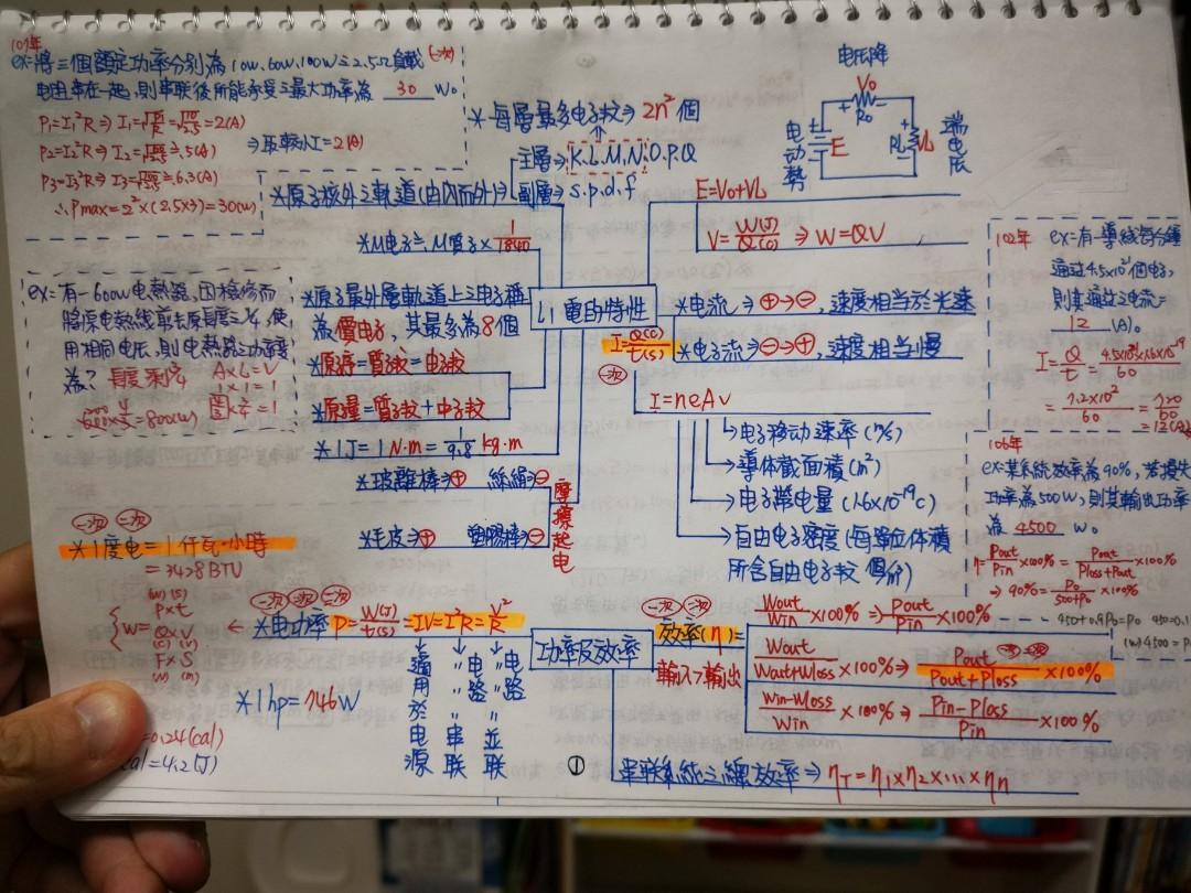台電雇員基本電學 物理 手寫 附歷屆試題 教科書在旋轉拍賣