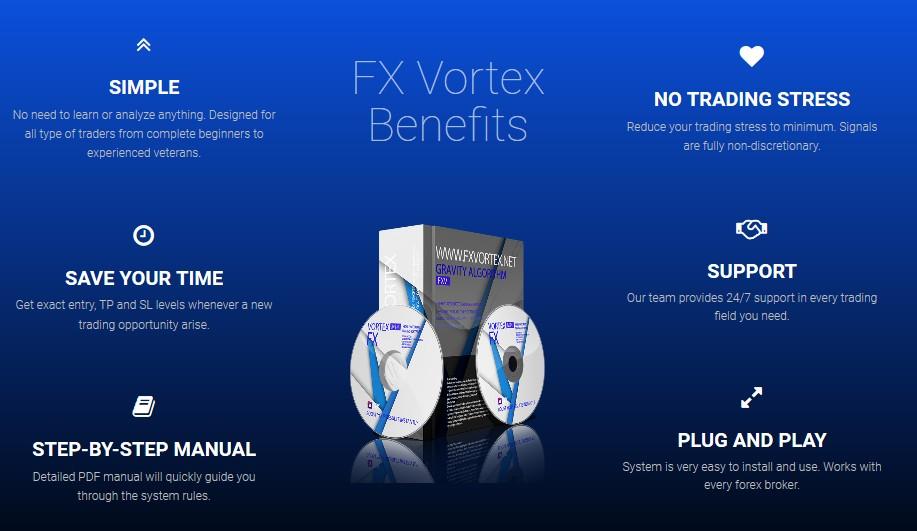 Fx Vortex Forex Metatrader 4 Indicator Everything Else On Carousell