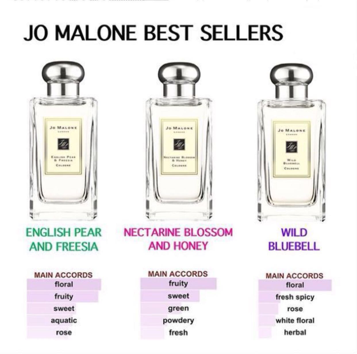 Best seller on sale in jo malone