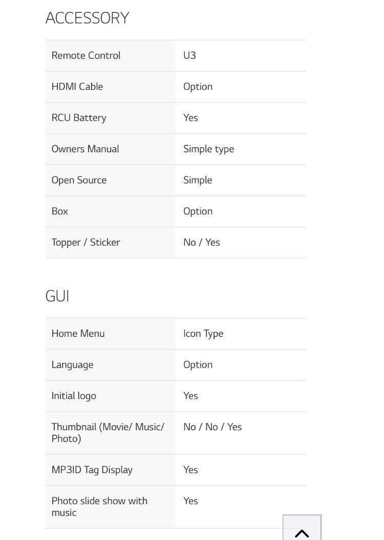 *Brand new* LG BluRay Disc / DVD player (BP 250), TV & Home Appliances