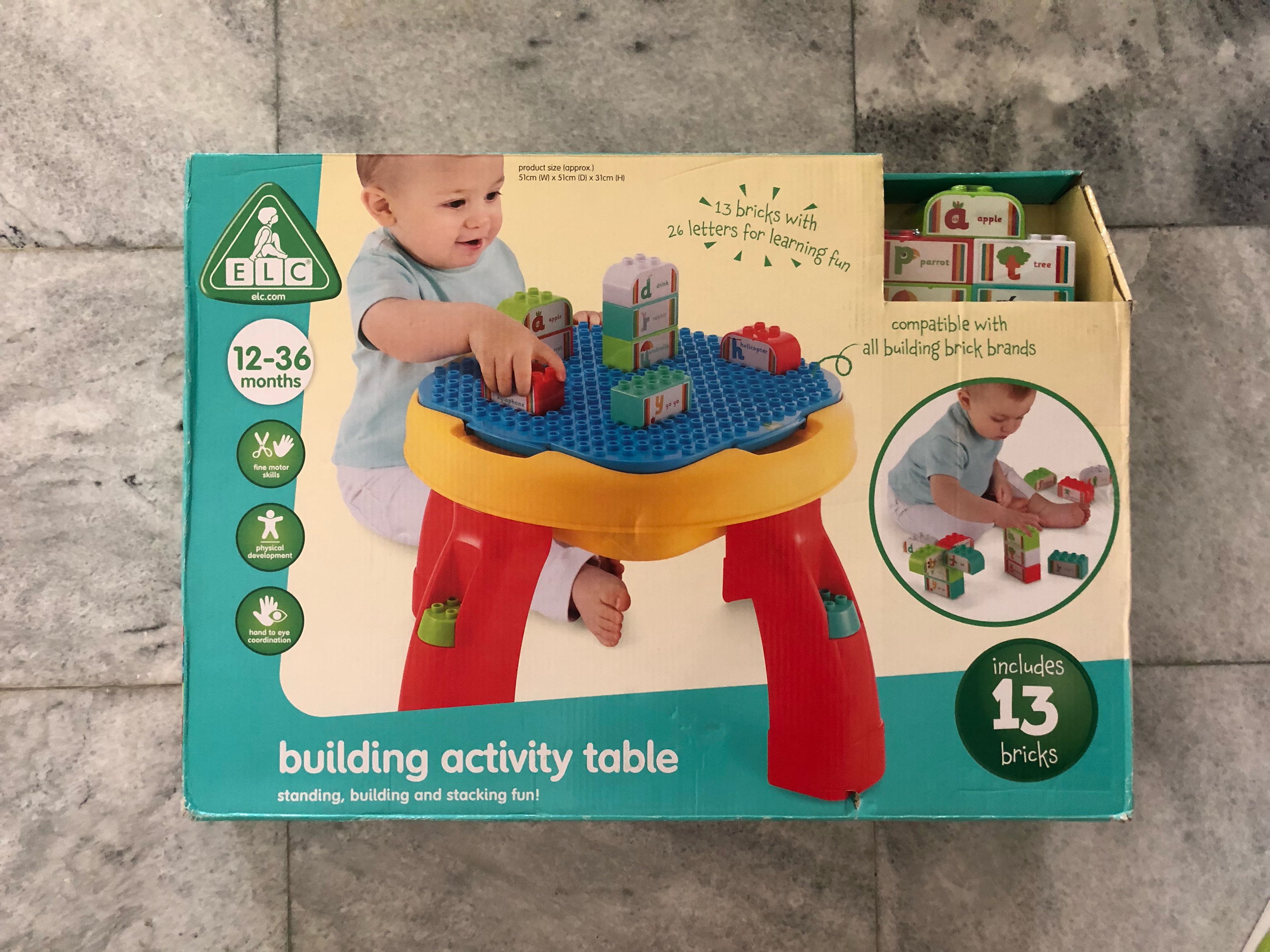 building activity table