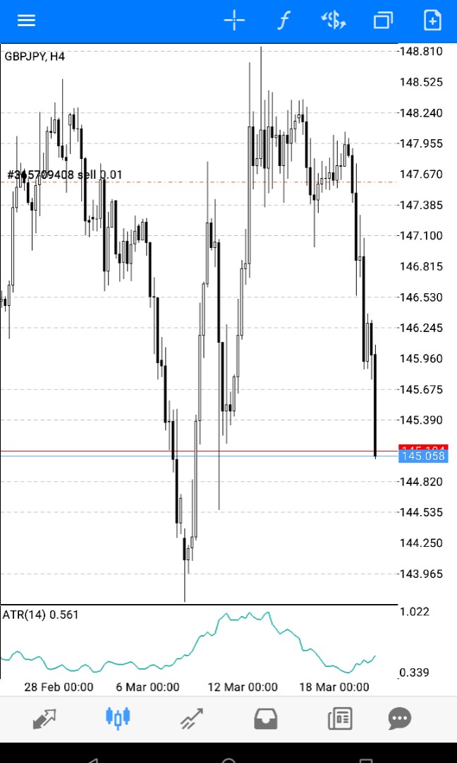 Forex trading requirement must know all