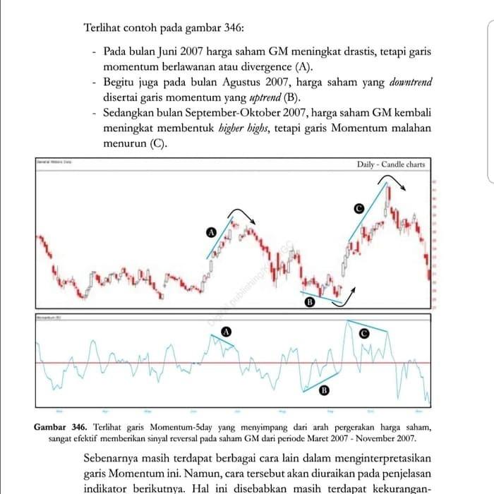Ebook Technical Analysis For Mega Profit Edianto Ong Buku Alat Tulis Buku Di Carousell