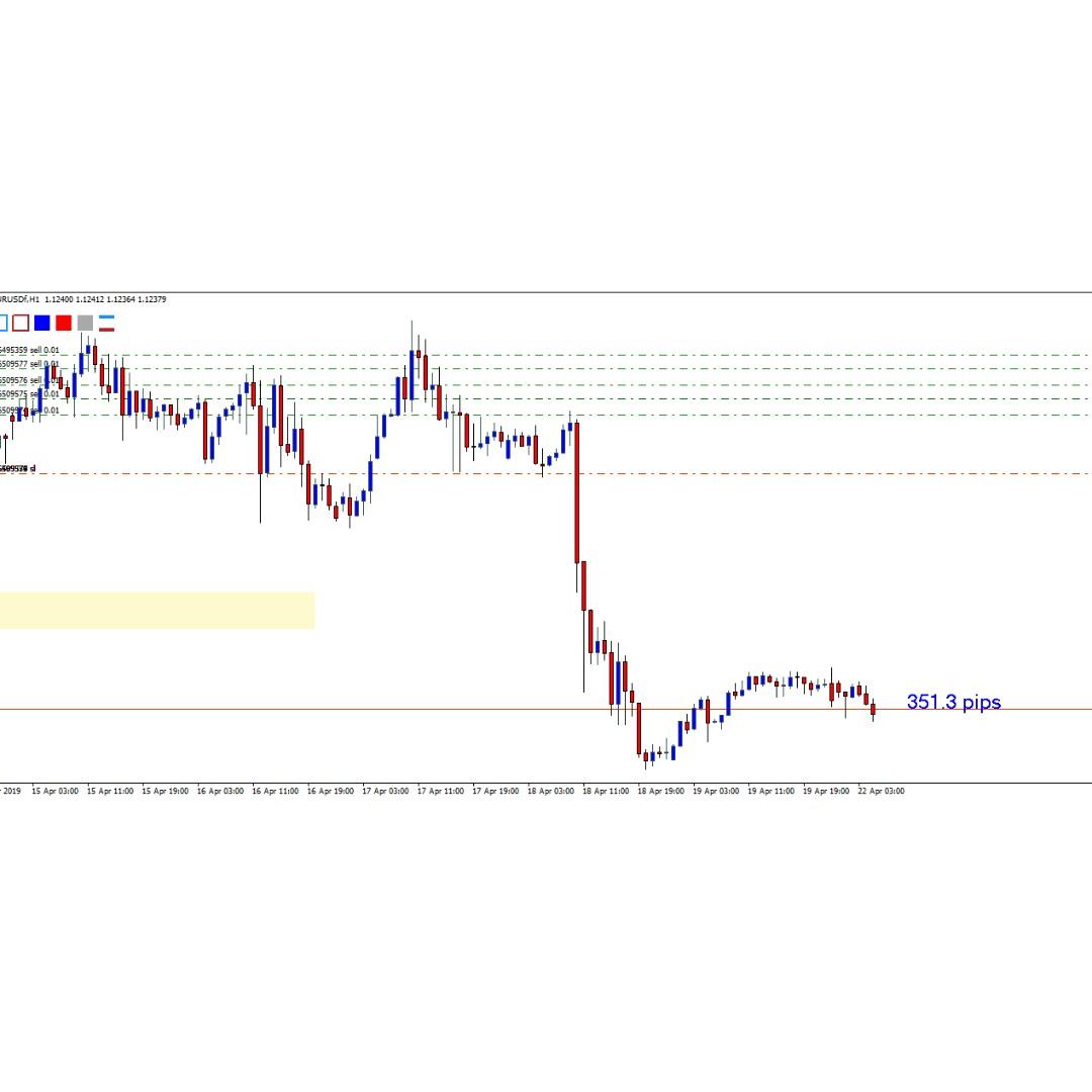TECHNICAL ANALYSIS MASTER CLASS (Category: Everything Else) located in Singapore. Submitted by d4nz (Listing ID 231809662, Image 1). Description: 1-2hrs Do you want to trade by yourself, go for more than 100+ pips profit per trade? I can guide you how you can trade with minimal capital and still be profitable. I will show you the steps I take to analyse the market. Purely technical. Here is what you are going to gain in this course... 1)Confidenc
