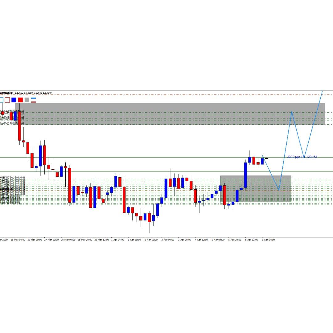 TECHNICAL ANALYSIS MASTER CLASS (Category: Everything Else) located in Singapore. Submitted by d4nz (Listing ID 231809662, Image 2). Description: 1-2hrs Do you want to trade by yourself, go for more than 100+ pips profit per trade? I can guide you how you can trade with minimal capital and still be profitable. I will show you the steps I take to analyse the market. Purely technical. Here is what you are going to gain in this course... 1)Confidenc