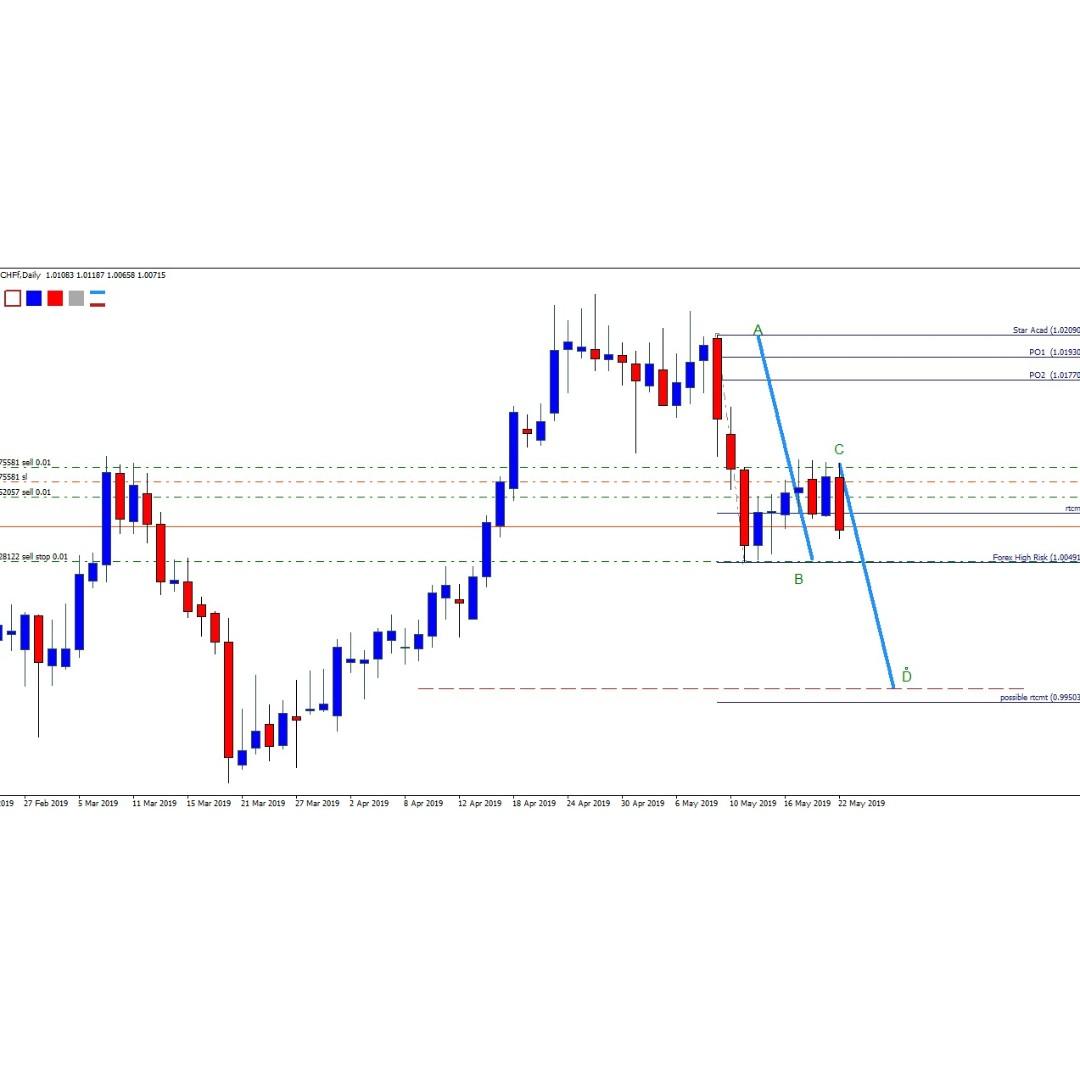 TECHNICAL ANALYSIS MASTER CLASS (Category: Everything Else) located in Singapore. Submitted by d4nz (Listing ID 231809662, Image 3). Description: 1-2hrs Do you want to trade by yourself, go for more than 100+ pips profit per trade? I can guide you how you can trade with minimal capital and still be profitable. I will show you the steps I take to analyse the market. Purely technical. Here is what you are going to gain in this course... 1)Confidenc