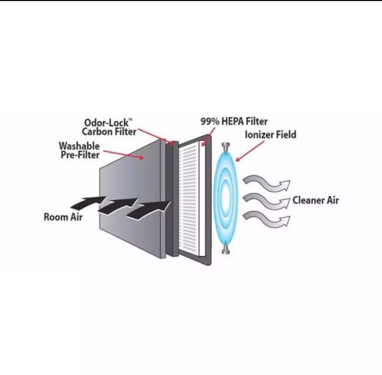 Honeywell hepaclean tabletop room air shop purifier