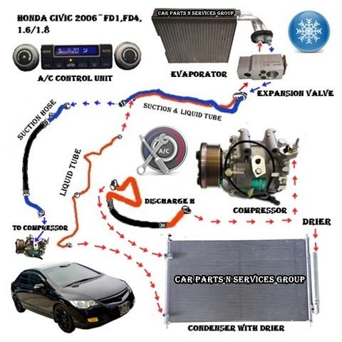 A C System For Honda Civic 2006 Fd1 Fd4 Car Air Con Compressor Condenser Evaporator Cabin Filter Expansion Valve Radiator Fan Motor Etc Car Air Cond Service Parts Car Accessories Accessories On Carousell