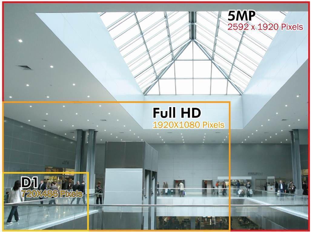 5mp Cctv Installation Setup Network Configuration Cctv Camera