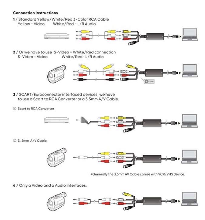 (E2258) VTOP USB 2.0 VHS to DVD Video Capture Converter DVD Maker