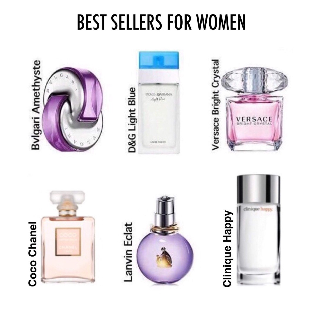 Us hotsell tester perfume